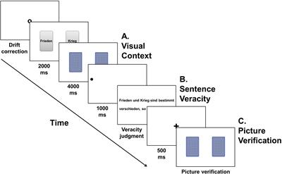 Semantic Interference and Facilitation: Understanding the Integration of Spatial Distance and Conceptual Similarity During Sentence Reading